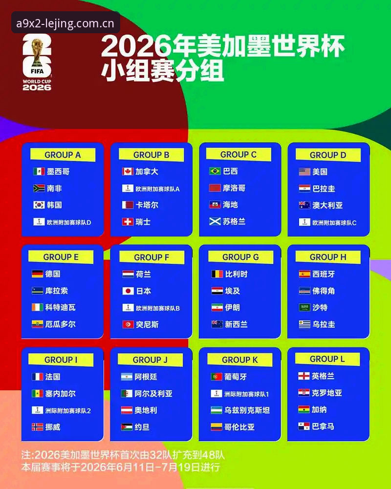 乐竞LJTY U17世界杯抽签结果解读教程:中国男女足分组情况全解析